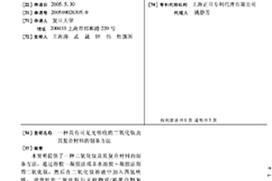 具有可见光吸收的二氧化钛及其复合材料的制备方法