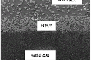 双层钛铝/铝硅复合材料及其制备方法和应用