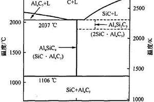 Al<sub>4</sub>SiC<sub>4</sub>结合Al<sub>2</sub>O<sub>3</sub>-SiC复合材料的制备方法