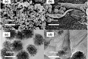 磁性纳米复合材料UiO-66/Fe<sub>3</sub>O<sub>4</sub>/GO的制备方法及应用