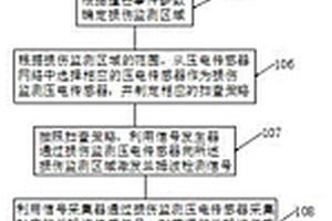 准确性高的复合材料结构损伤监测方法