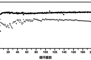 硅-石墨负极复合材料的制备方法、产品及其应用