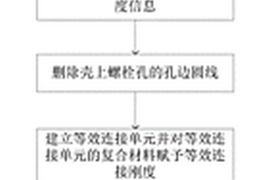 复合材料薄壁螺栓连接组合结构快速等效建模方法