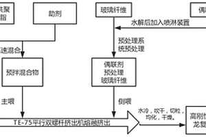 高刚性长链尼龙复合材料及其制备方法