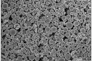 多孔二氧化钌-二氧化铈微球复合材料的制备方法