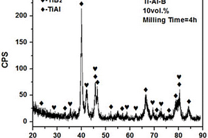 TiB<sub>2</sub>/TiAl复合材料的微波热爆原位反应合成方法