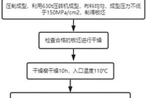 高质密性镁质复合材料及制作方法