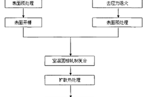 新型银合金层状复合材料及其制备方法