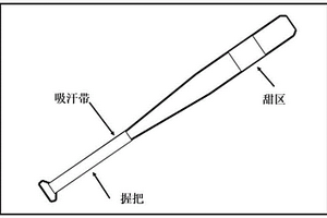 碳纤维增强树脂复合材料及其制备方法和应用、棒球棍