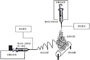 制备聚合物基高介电纳米复合材料的方法