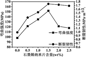 石墨烯/双相磷酸钙复合材料及其制备方法