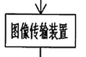 复合材料加工温度检测装置及方法