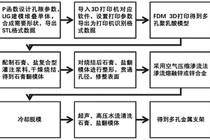 锌或锌合金或其复合材料组织工程支架的制备方法