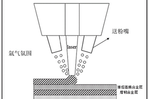 激光熔化沉积难熔高熵合金微叠层复合材料及其制备方法与应用