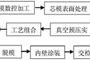 中小型无人机碳纤维复合材料油箱整体成型制造方法