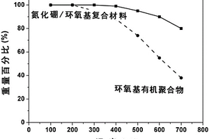 氮化硼/环氧基导热性有机复合材料及其制备方法和应用