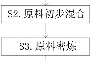 原位反应生成的离聚体改性聚丙烯复合材料及其制备方法