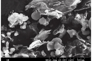 氧化石墨烯/粉煤灰改性再生聚氨酯复合材料及其制备方法