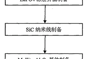 SiC纳米线增强氧化物陶瓷基复合材料及其制备方法