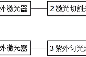 多层碳纤维复合材料修补激光辅助一体机