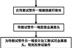 碳纤维增强树脂基薄壁复合材料管件拉伸性能测试方法