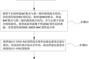 SiC-HfB2双层复合材料的制备方法