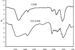 纳米复合材料及其在制备高不透明度素色装饰原纸中的应用