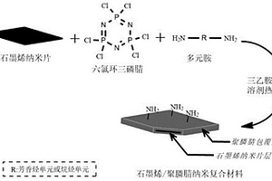石墨烯/聚膦腈纳米复合材料阻燃的环氧树脂及其制备方法