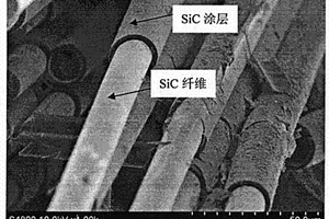 化学气相沉积碳与气相渗硅工艺联合制备SiCf/SiC复合材料的方法