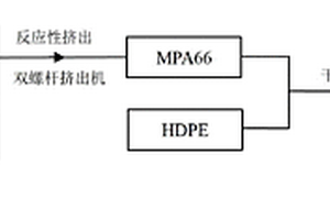 高密度聚乙烯/聚酰胺66积层阻隔纳米复合材料及其制备方法