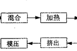 塑料与锯末复合材料及其加工工艺