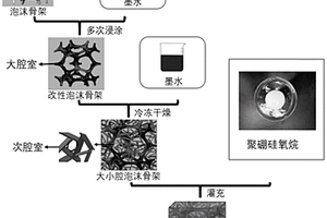 仿猫掌多级网状组织的阻尼纳米复合材料及其制备方法