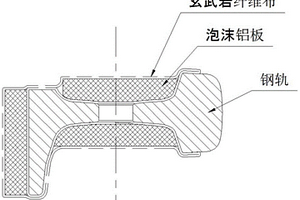 玄武岩纤维泡沫铝复合材料及其制备方法和应用