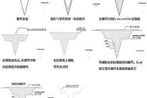 型面复杂的复合材料零件成型工艺方法