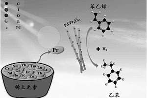 氧化镨负载纳米钯复合材料及其制备方法