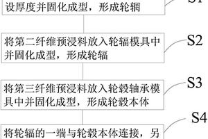 混杂复合材料汽车轮毂的制造方法以及汽车轮毂