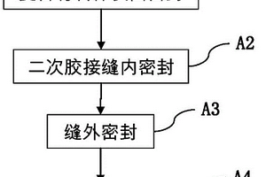 全复合材料二次胶接机翼油箱密封方法