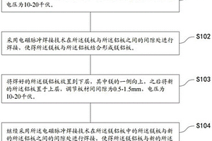 铝镁铝复合材料制备工艺及设备