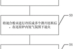 金属基复合材料的粉末冶金制备方法