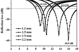 硫化锰与石墨烯电磁波吸收复合材料的制备方法