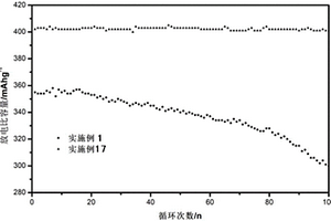 石墨/石墨烯复合材料、制备方法、应用及锂离子电池负极