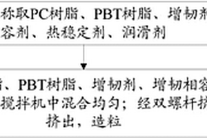 合金复合材料及其制备方法