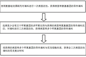 含二次表面改性填料的尼龙复合材料及其制备方法