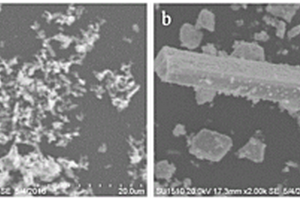 铜掺杂磷酸铋复合材料、制备方法及其应用