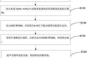 碳/鱼源胶原膜复合材料及其制备方法