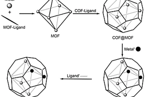 COF@MOF/M/L复合材料及其制备方法