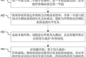 纤维增强陶瓷基复合材料界面剪切强度原位测试方法