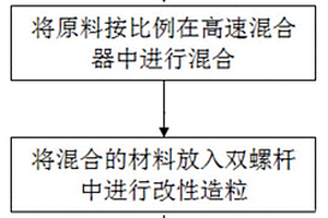 适用于FDM的免喷涂ABS复合材料及制备方法