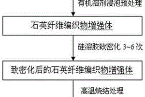 高致密度石英/石英复合材料及其制备方法