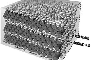 金属颗粒夹层纤维增强树脂基复合材料及其制备方法